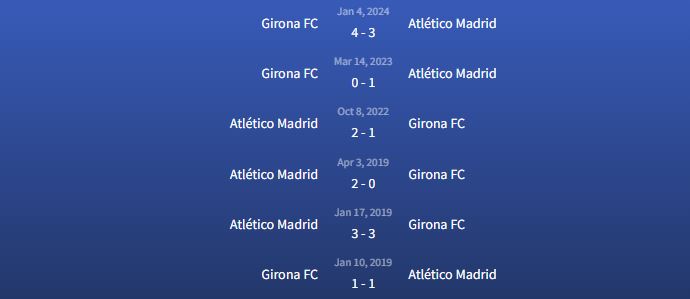 Đối đầu Atlético Madrid vs Girona FC