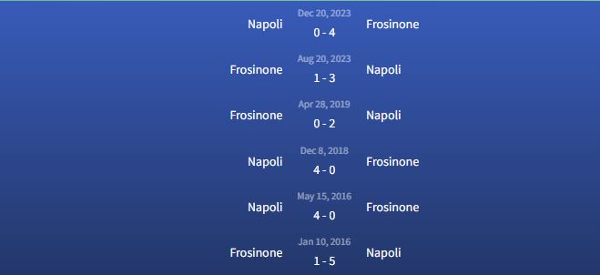 Đối đầu Napoli vs Frosinone