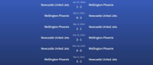 Đối đầu Newcastle United Jets vs Wellington Phoenix