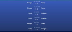 Đối đầu Roma vs Bologna