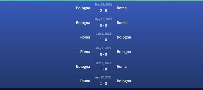 Đối đầu Roma vs Bologna