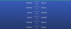 Đối đầu Valencia vs Real Betis