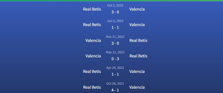 Đối đầu Valencia vs Real Betis