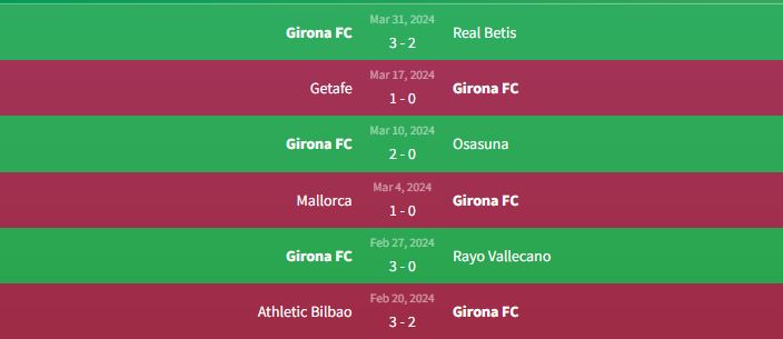Phong độ FC Girona